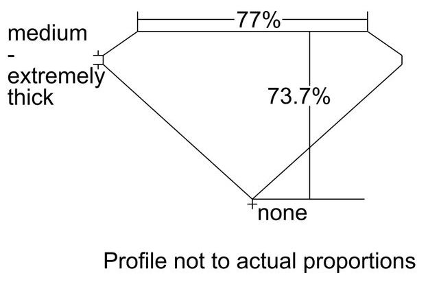 cutprofile