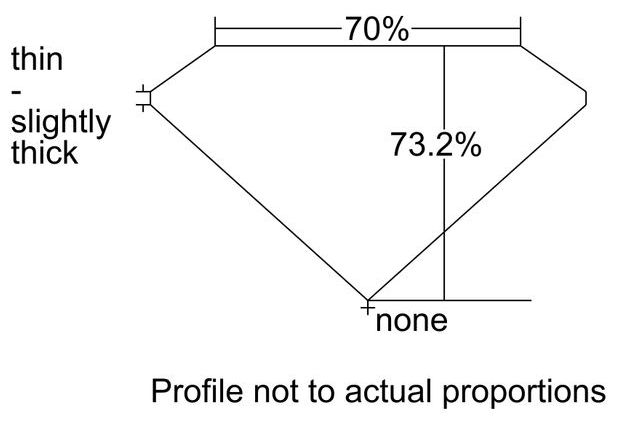 cutprofile