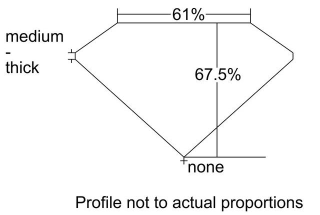 cutprofile