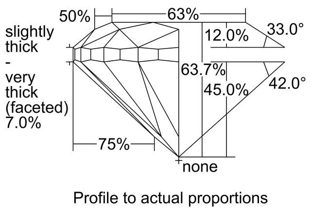 cutprofile