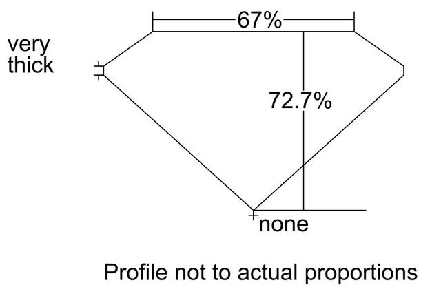 cutprofile