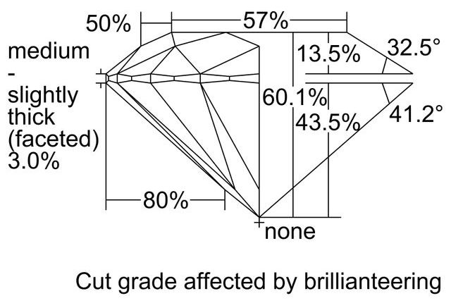 cutprofile