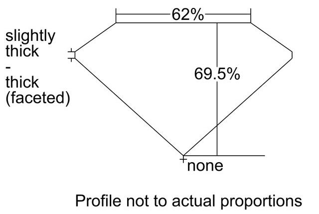 cutprofile