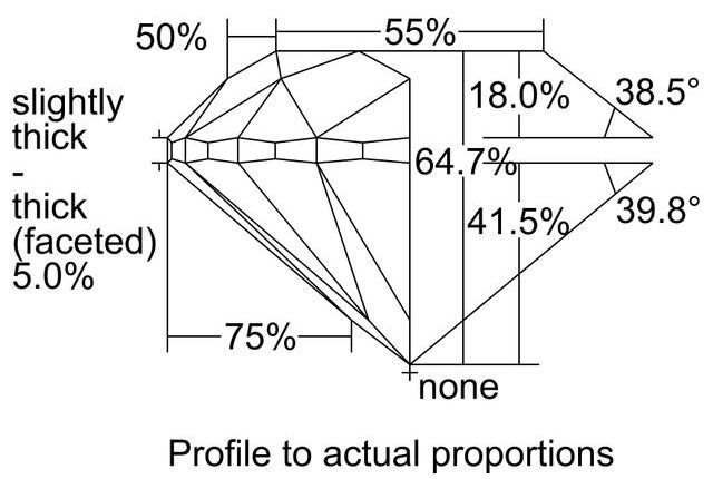 cutprofile