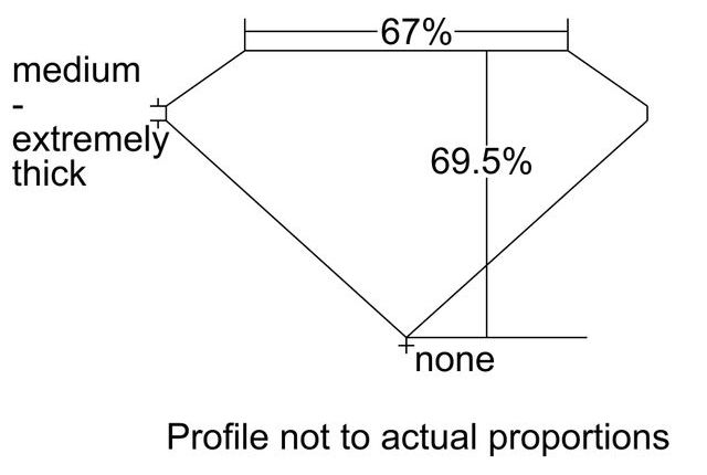 cutprofile