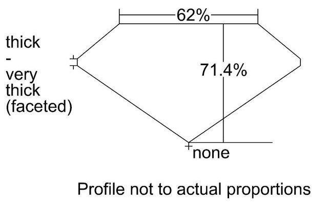 cutprofile