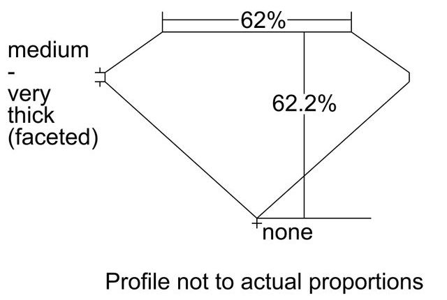 cutprofile