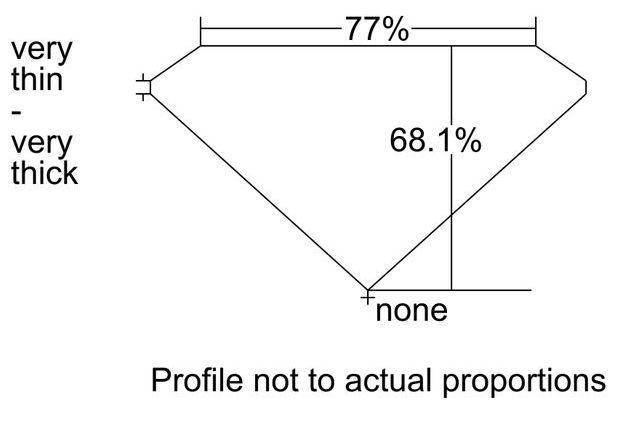 cutprofile