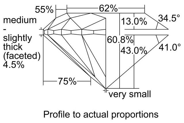 cutprofile