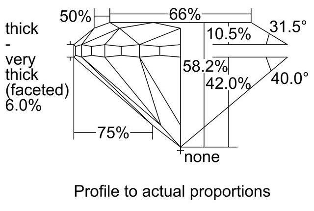 cutprofile
