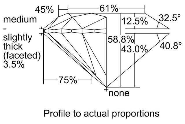 cutprofile