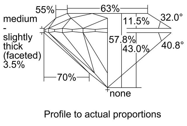 cutprofile