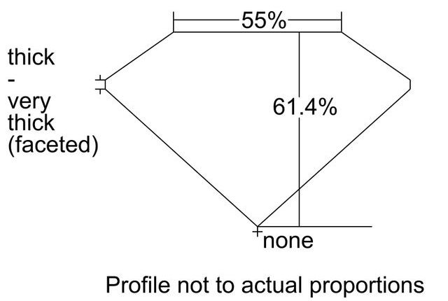 cutprofile