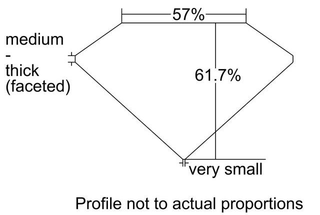 cutprofile