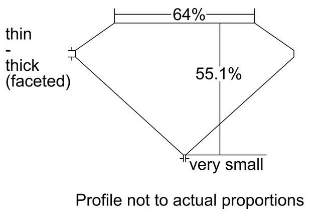 cutprofile