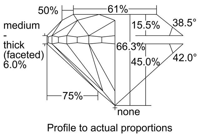 cutprofile