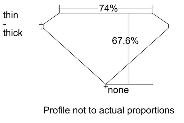 cutprofile