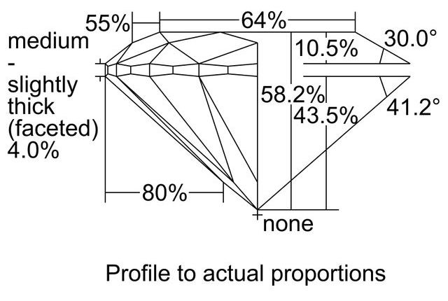 cutprofile