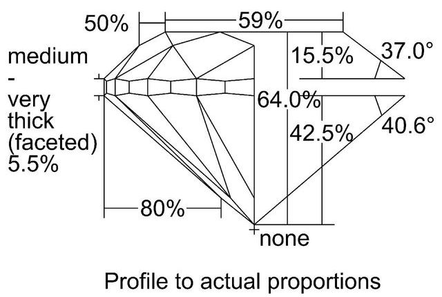 cutprofile