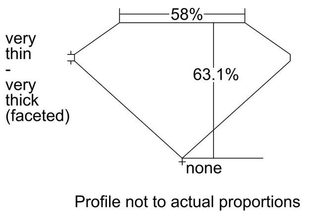 cutprofile