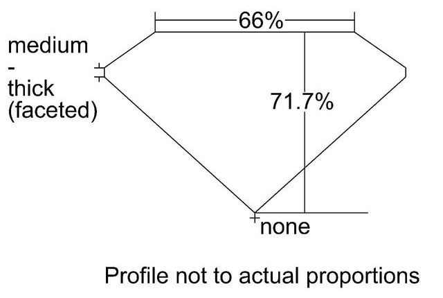 cutprofile