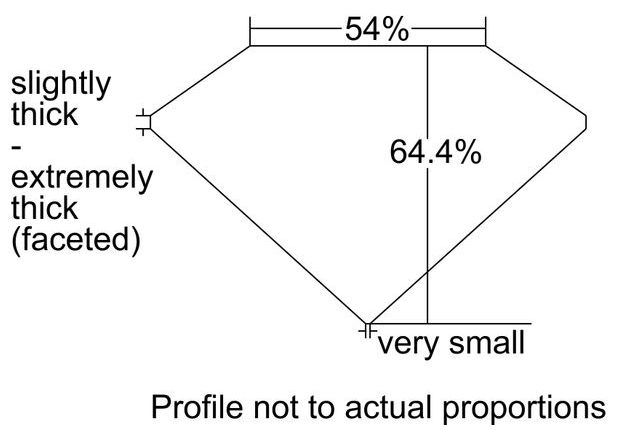 cutprofile