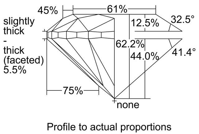 cutprofile