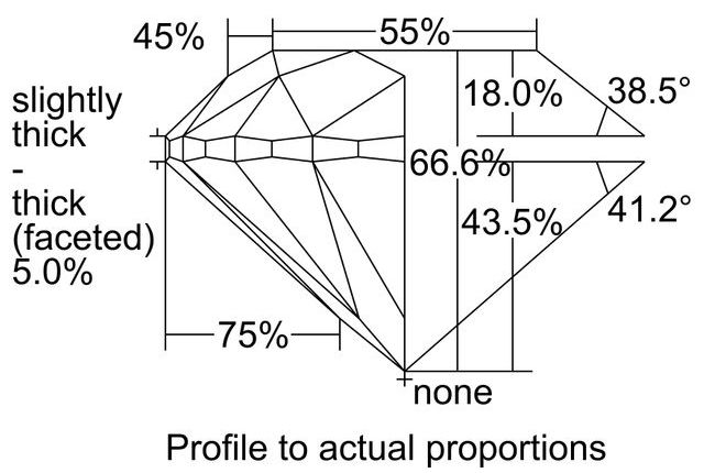 cutprofile