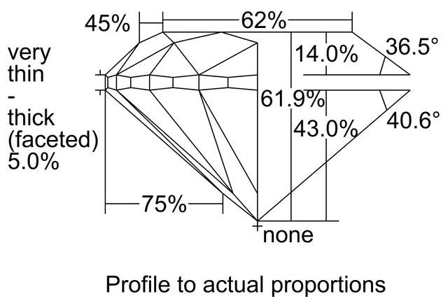 cutprofile