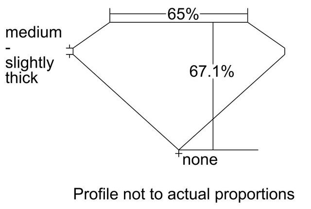 cutprofile