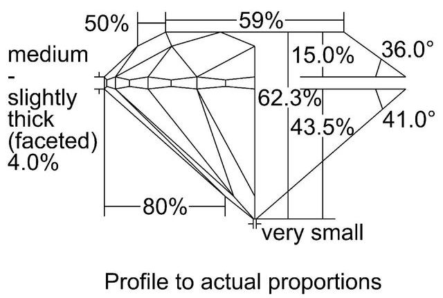 cutprofile