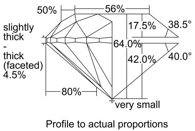 cutprofile