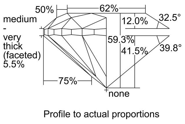 cutprofile