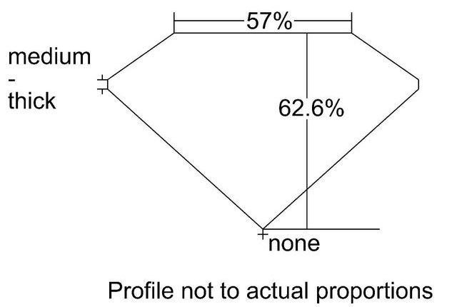 cutprofile