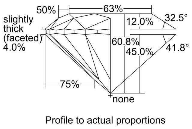 cutprofile