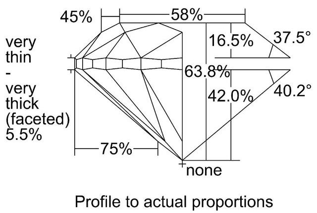 cutprofile