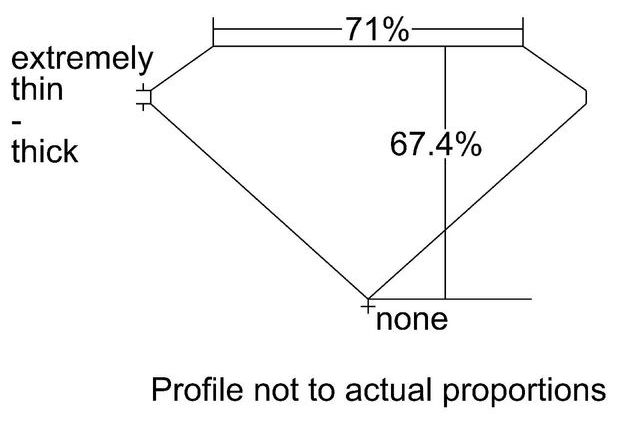 cutprofile