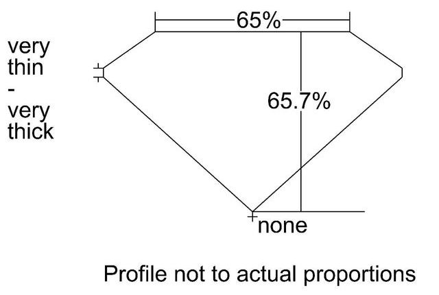 cutprofile