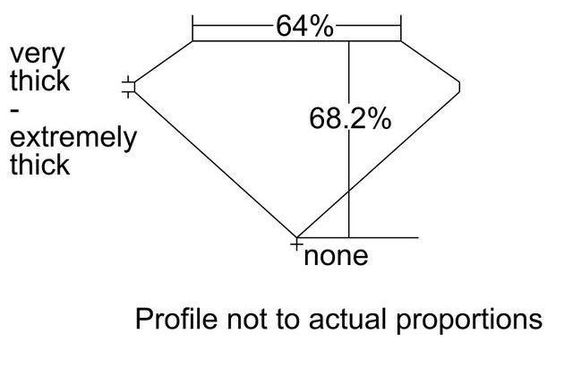 cutprofile