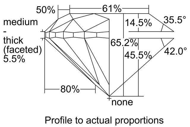 cutprofile