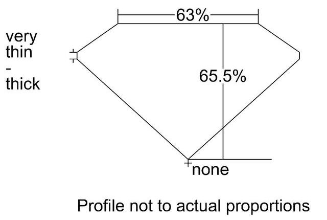 cutprofile