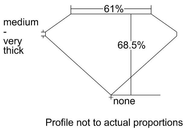 cutprofile