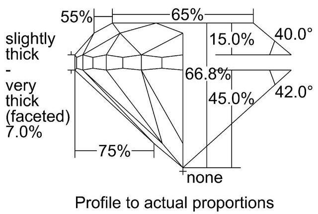 cutprofile