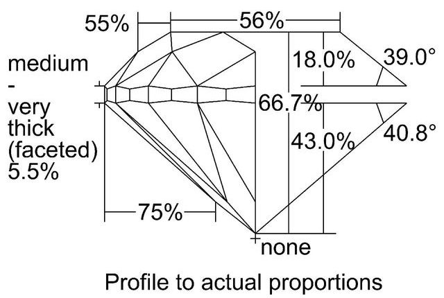 cutprofile