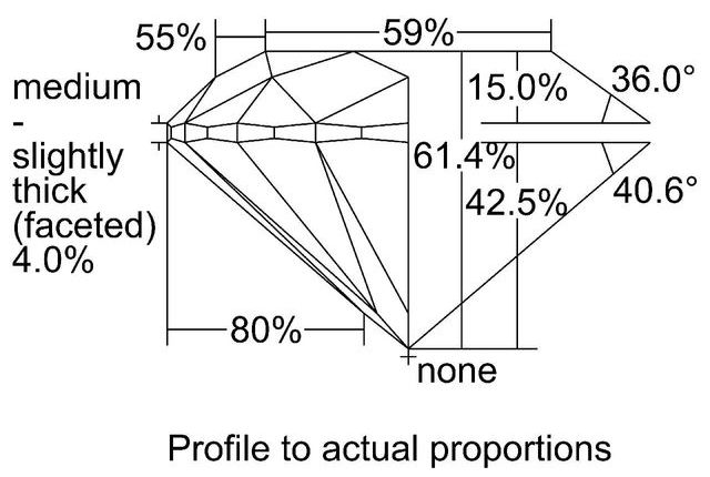 cutprofile