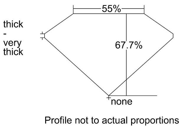 cutprofile