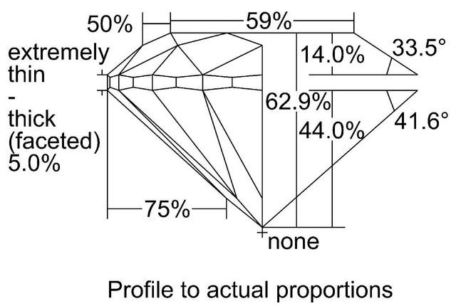 cutprofile