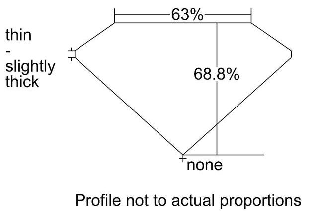 cutprofile