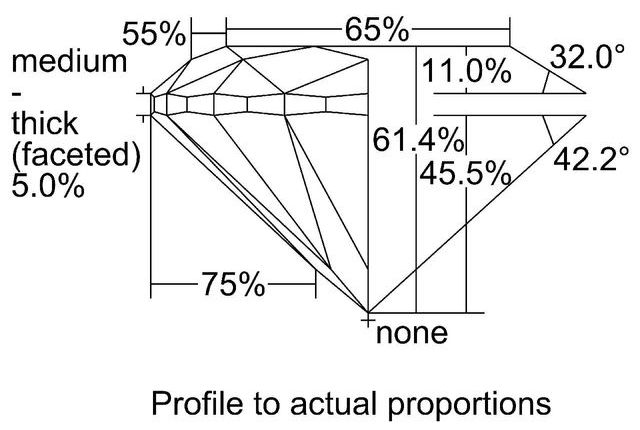 cutprofile
