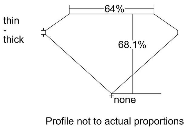 cutprofile